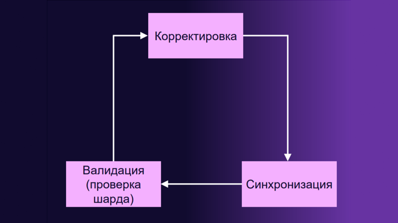 Полноэкранное изображение