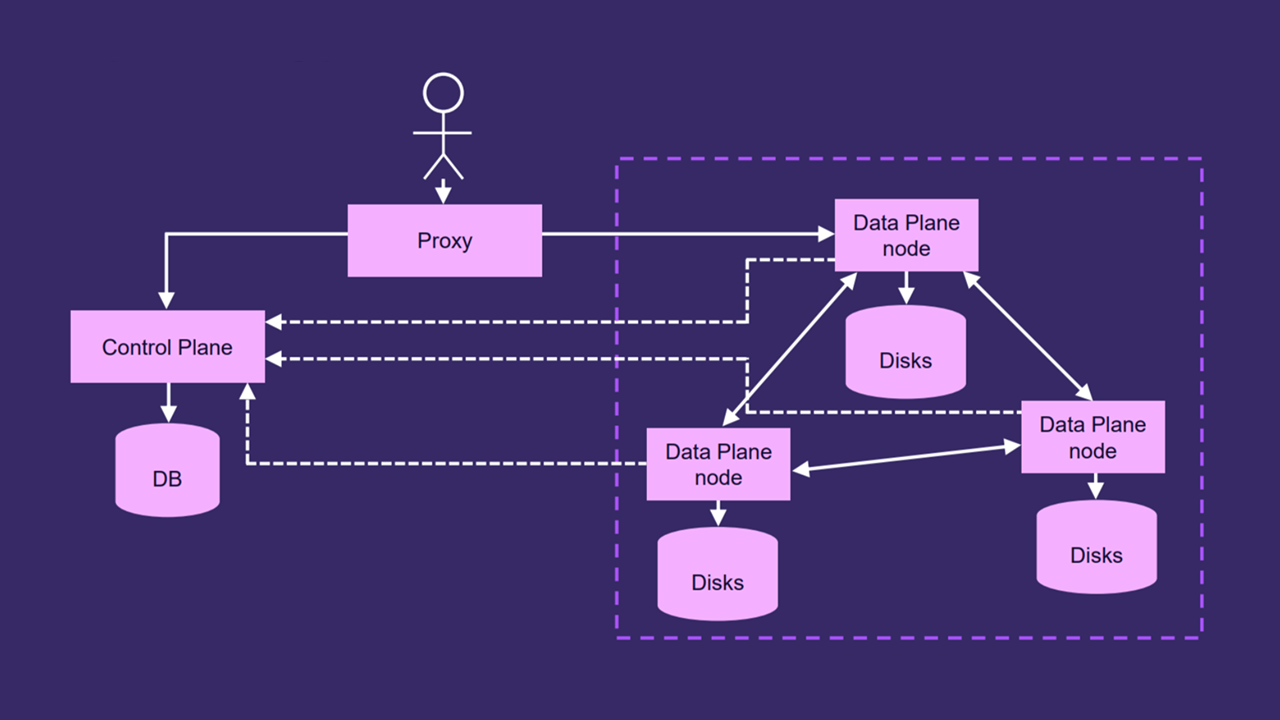 Полноэкранное изображение