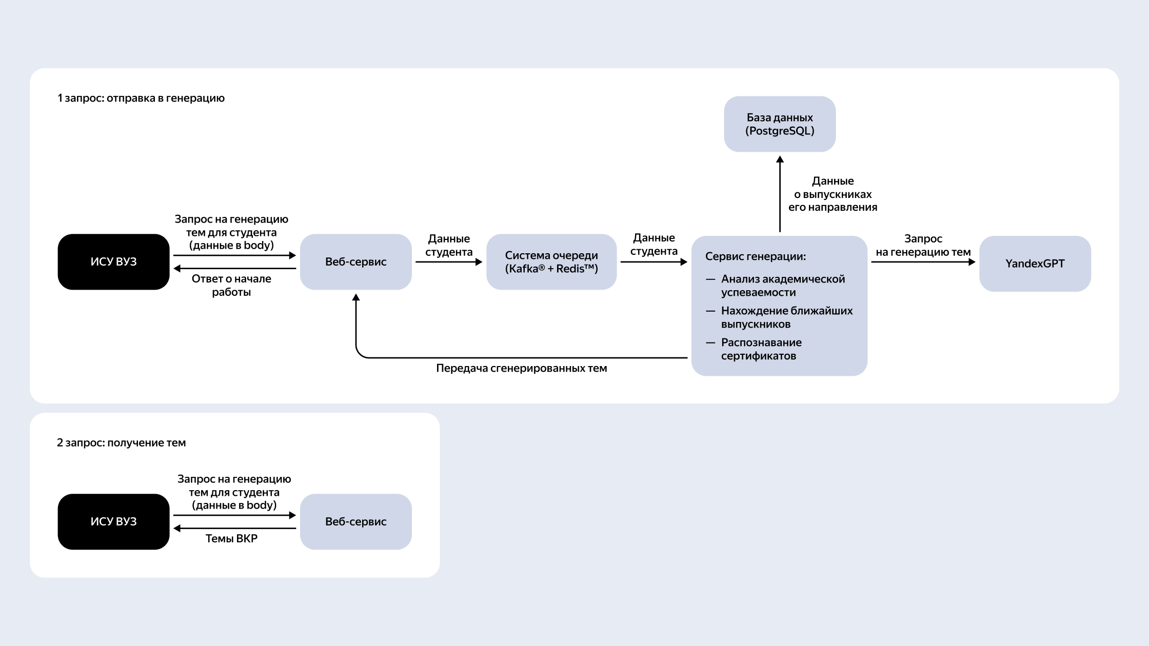 Полноэкранное изображение