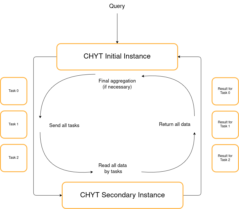 Полноэкранное изображение