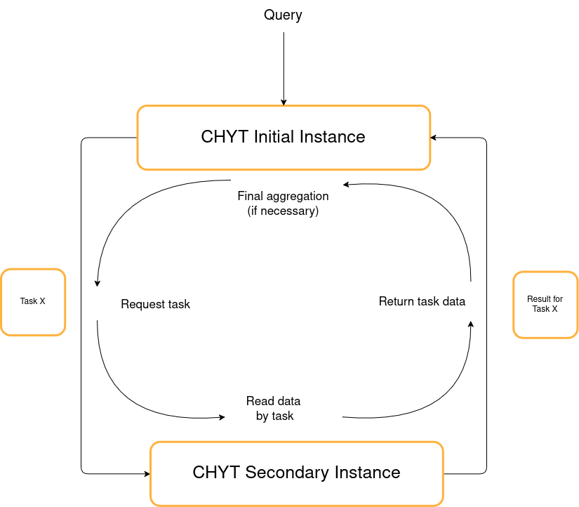 Полноэкранное изображение