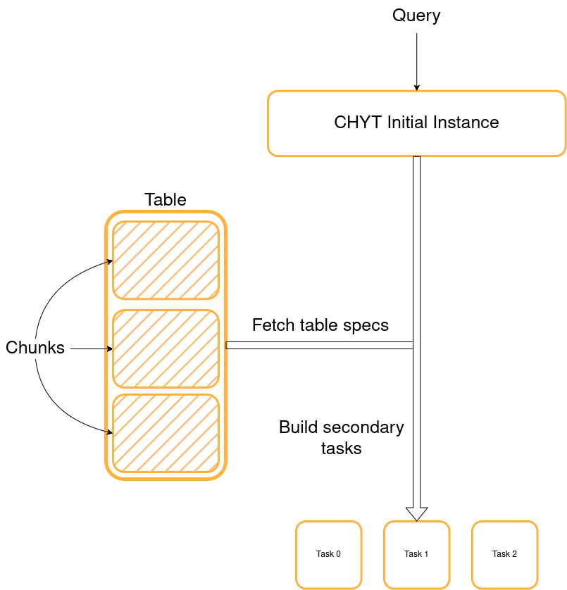 Полноэкранное изображение