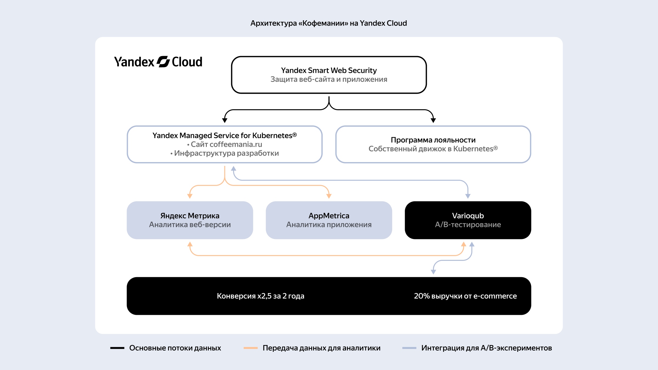 Полноэкранное изображение