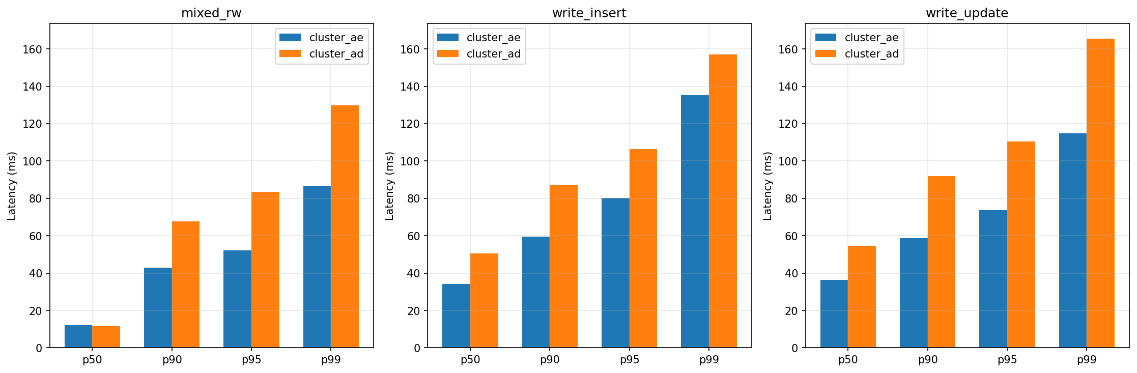 Полноэкранное изображение