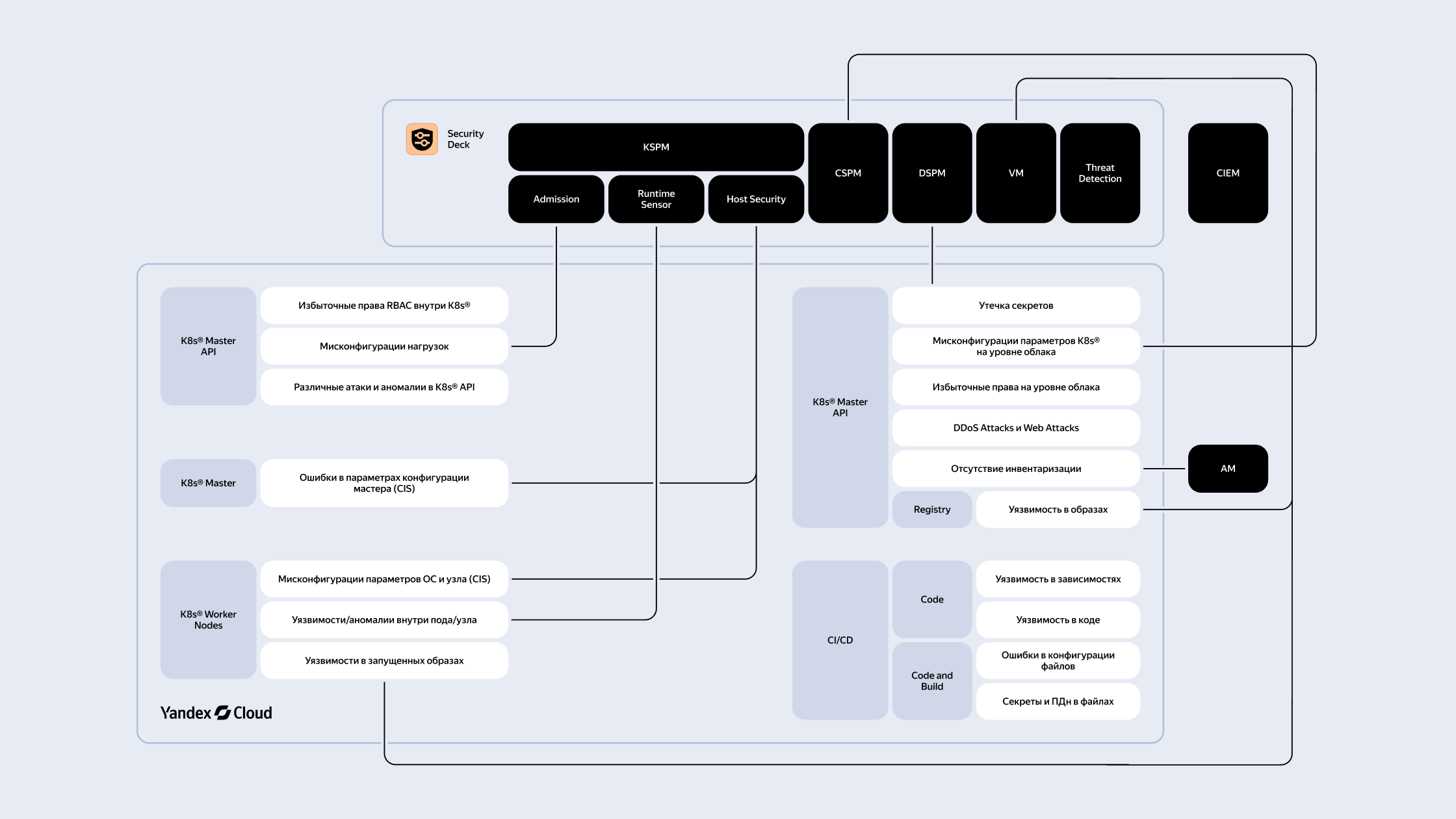 Полноэкранное изображение