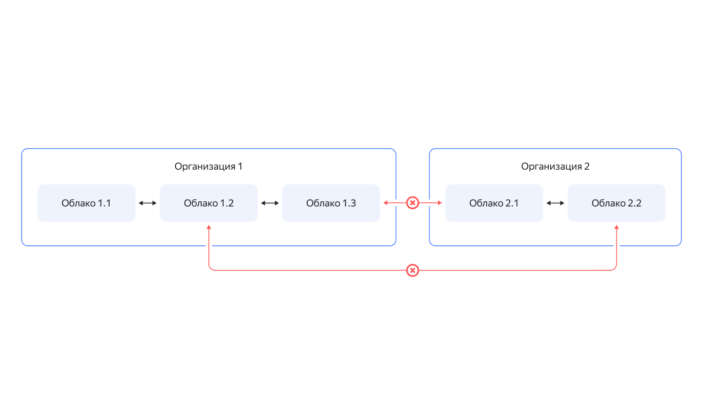 Полноэкранное изображение