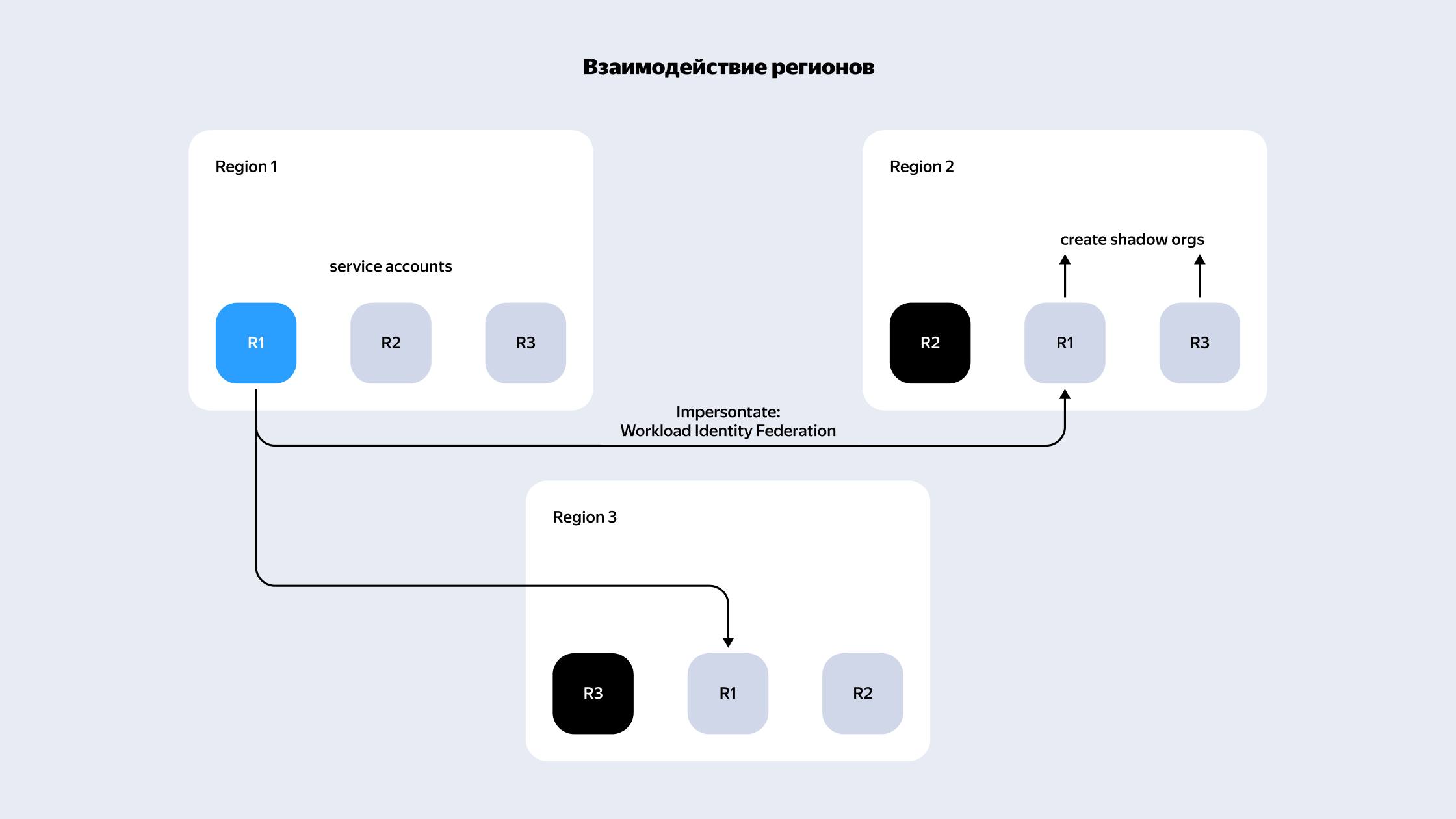 Полноэкранное изображение
