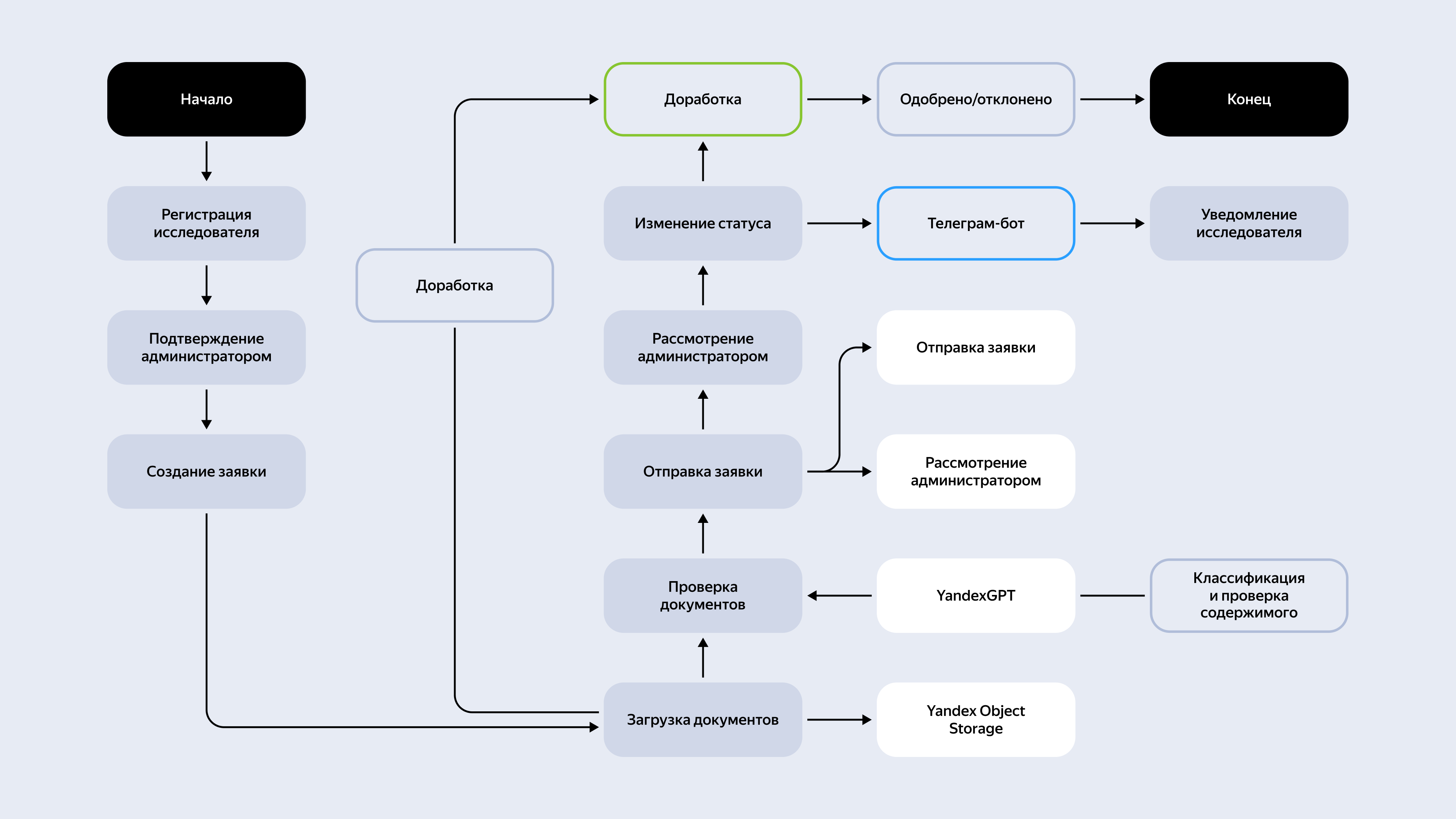 Полноэкранное изображение