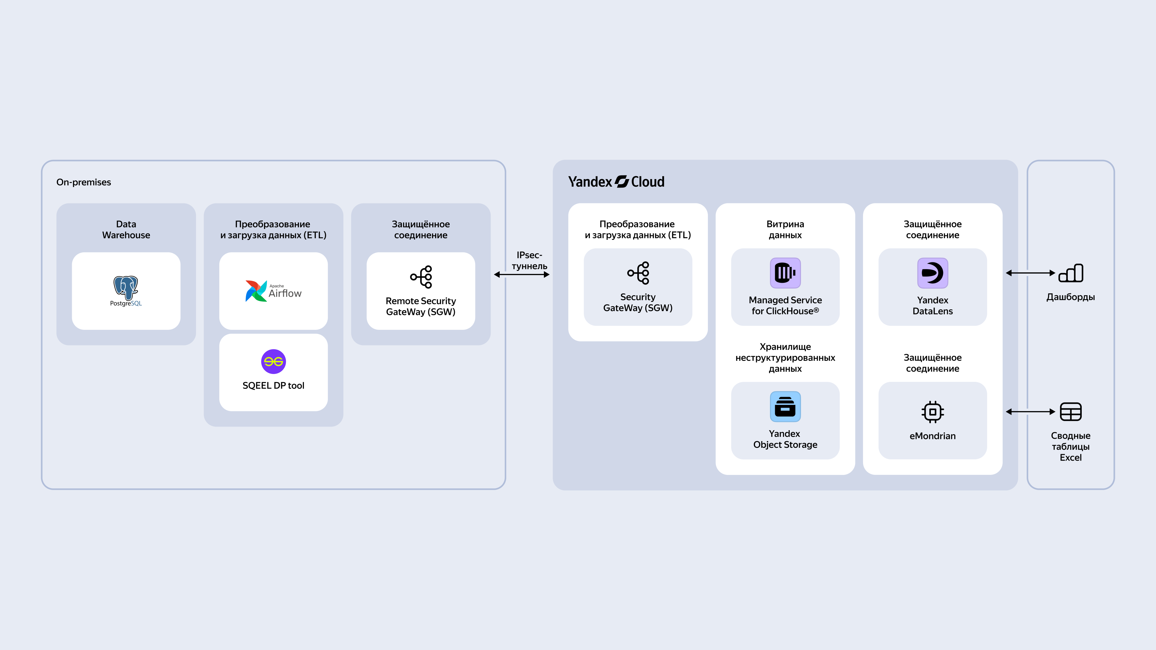 Полноэкранное изображение