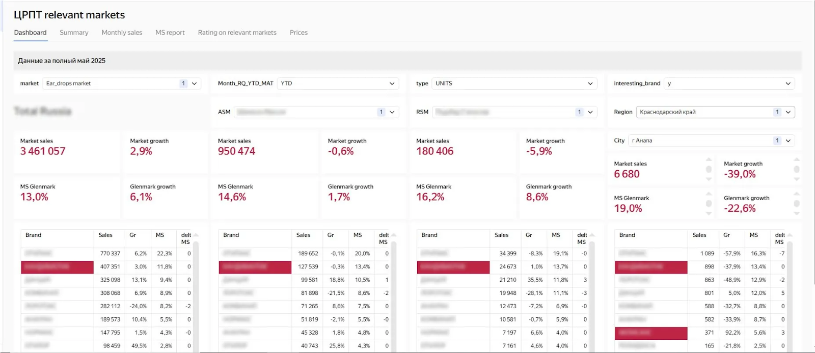 Полноэкранное изображение