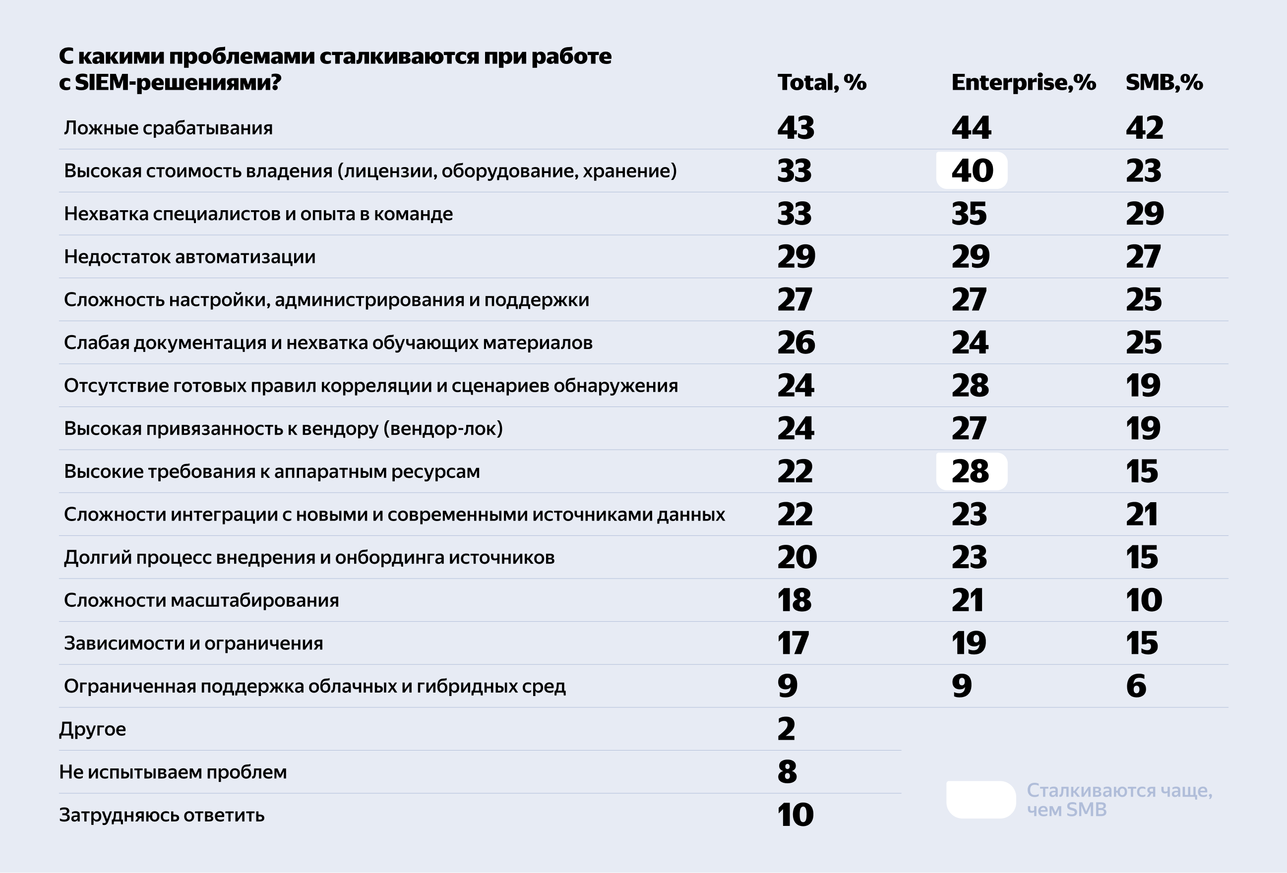 Полноэкранное изображение