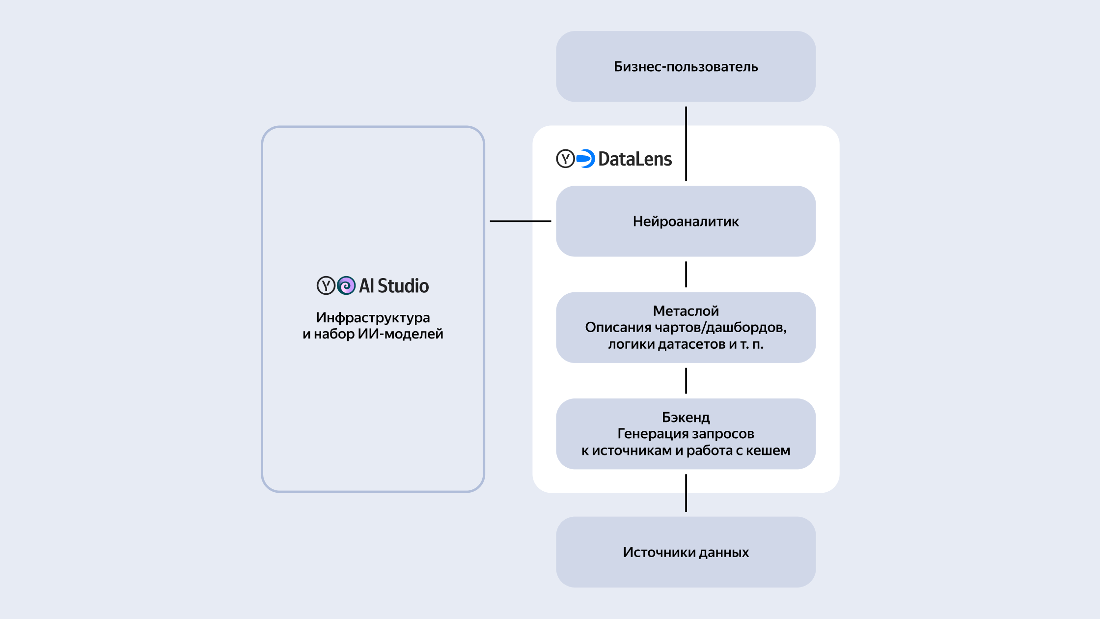 Полноэкранное изображение