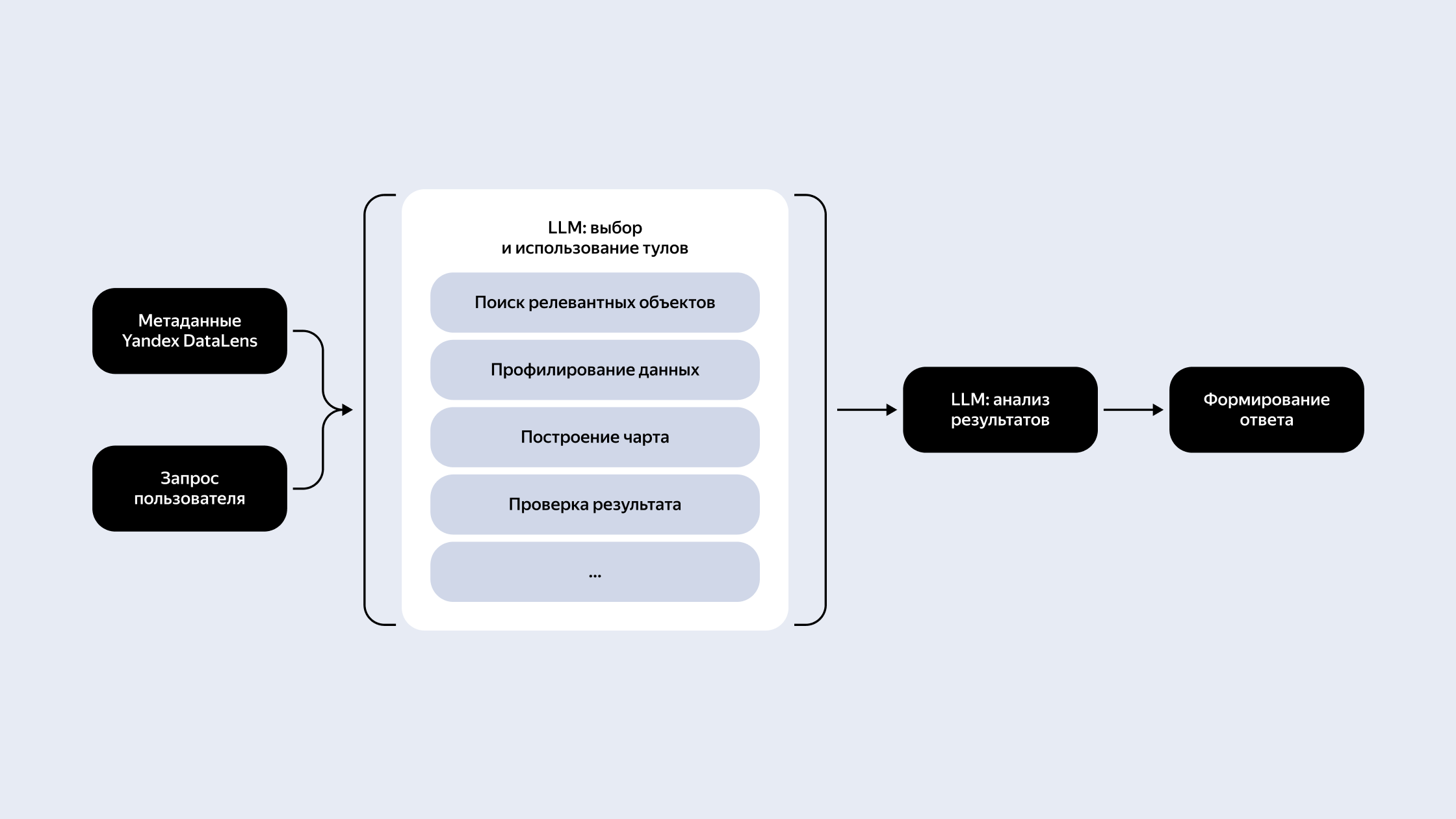 Полноэкранное изображение