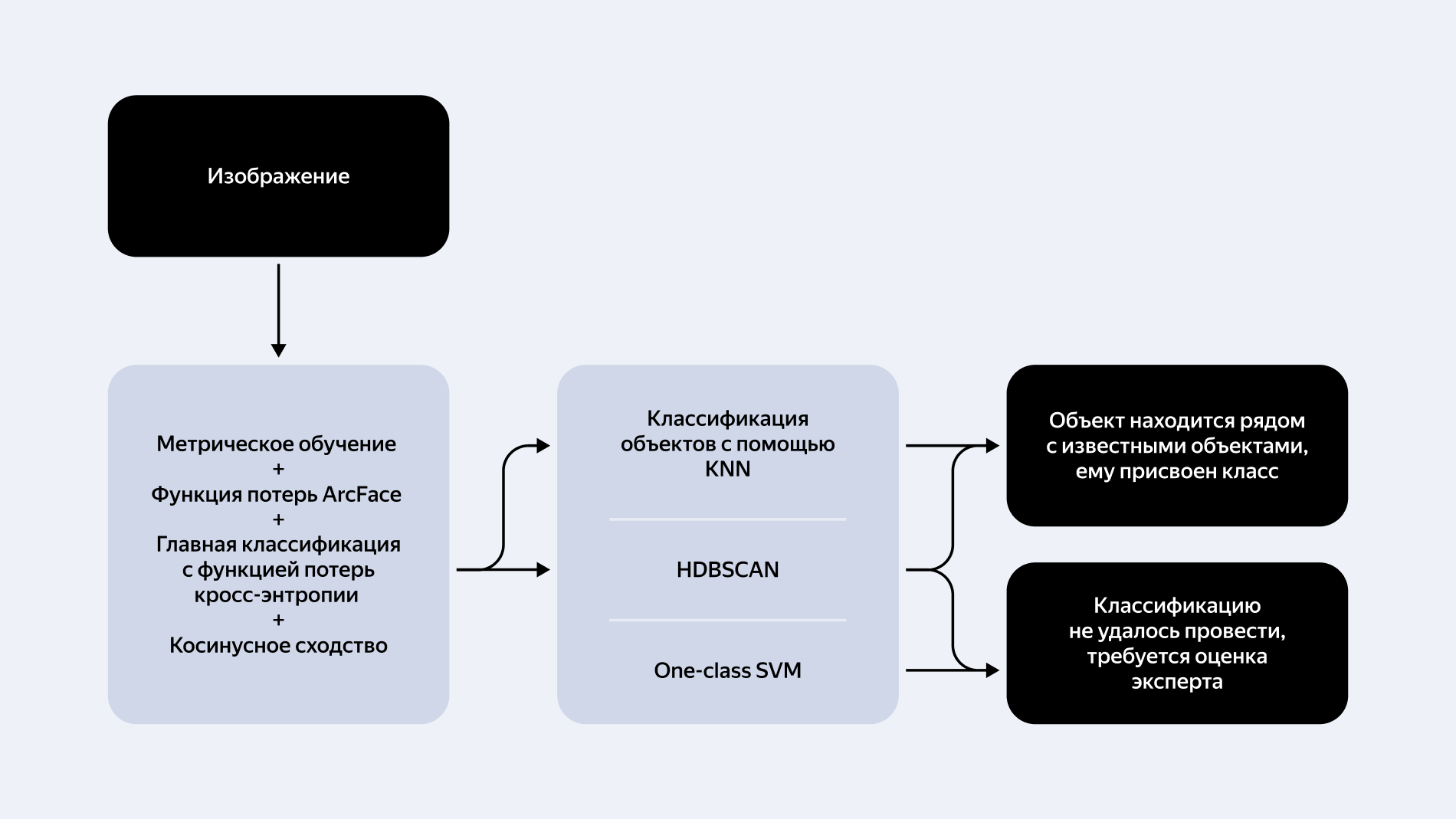 Полноэкранное изображение