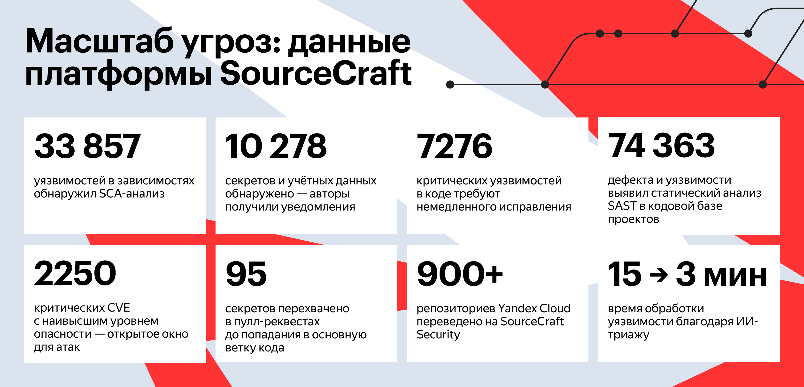 Полноэкранное изображение
