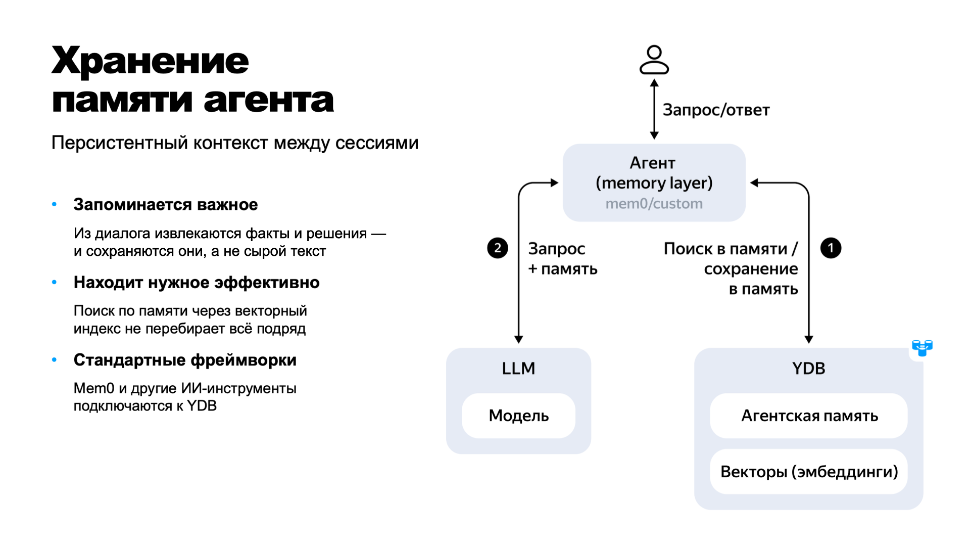 Полноэкранное изображение