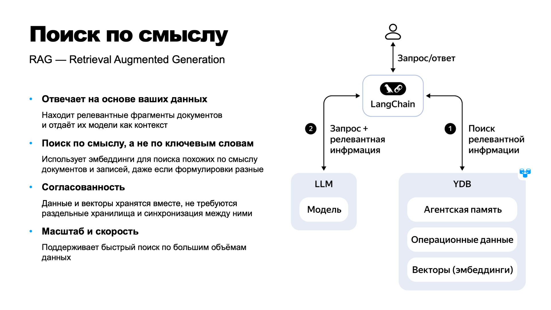Полноэкранное изображение