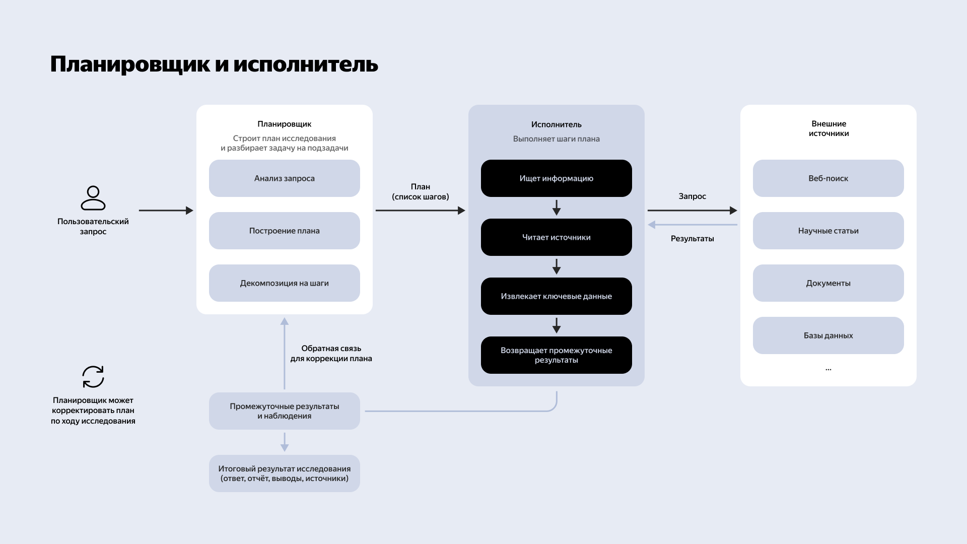 Полноэкранное изображение