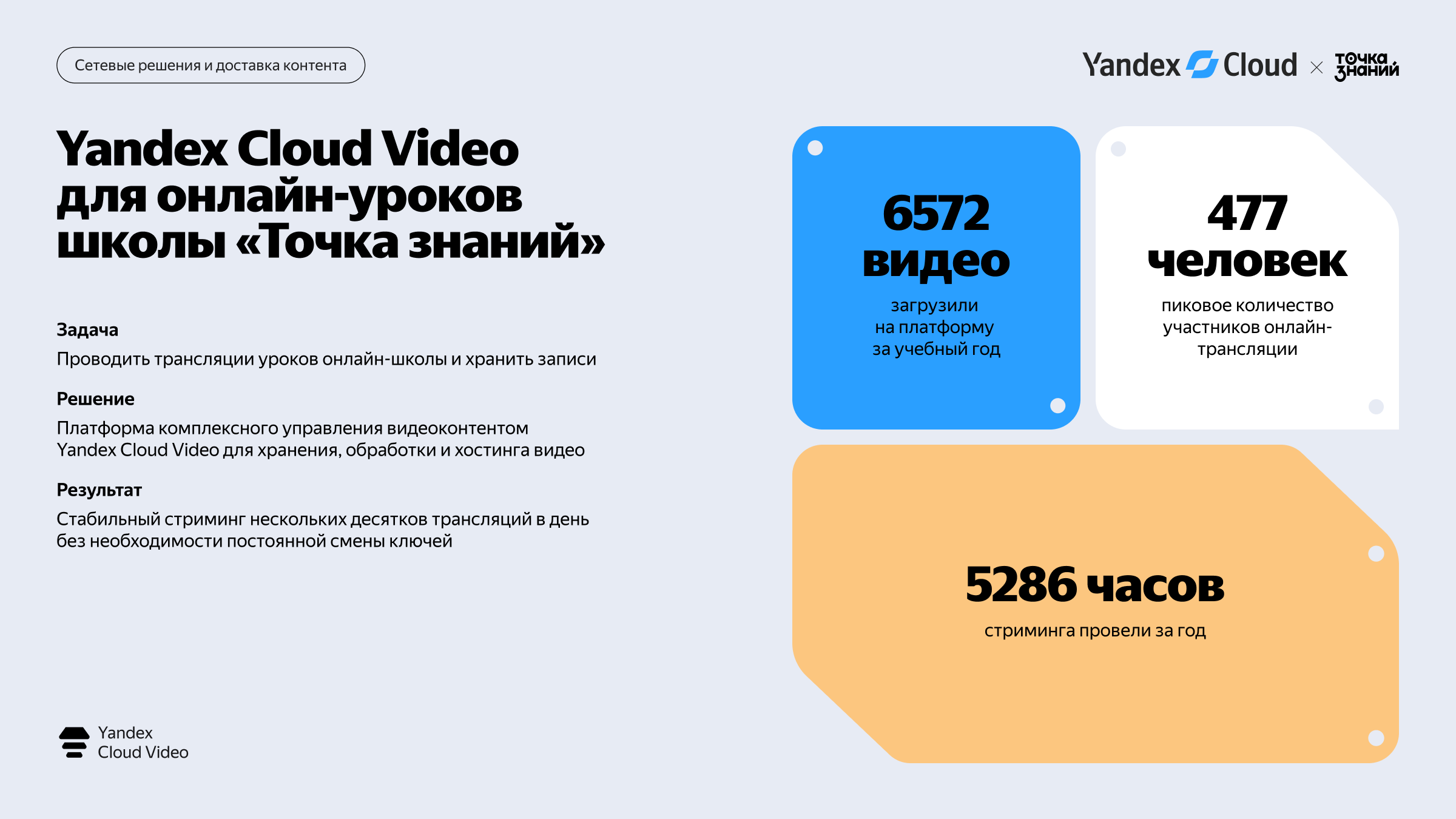 Полноэкранное изображение