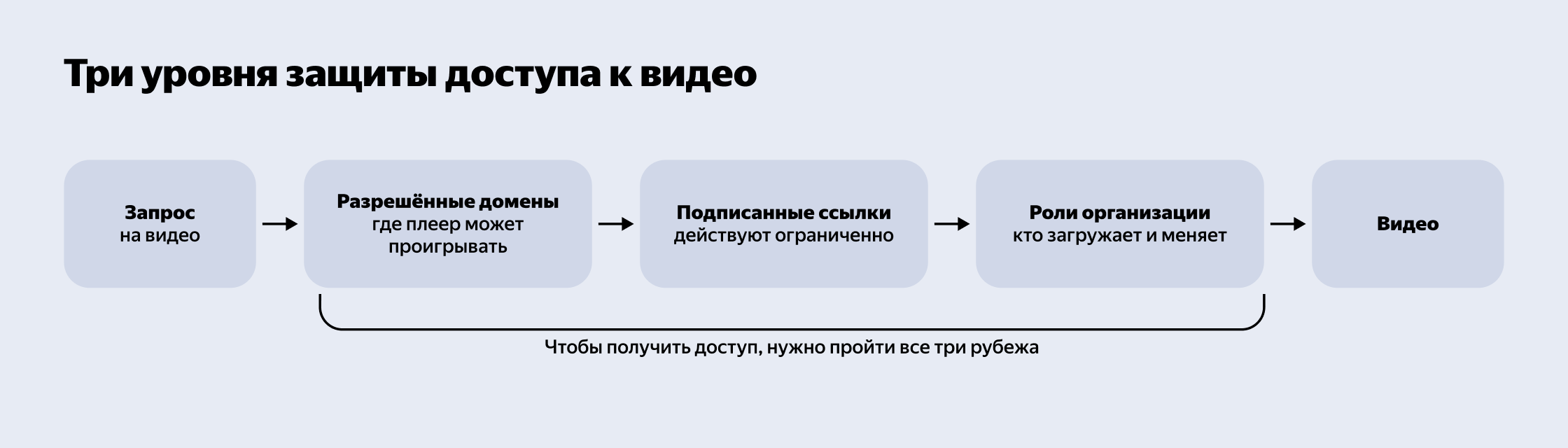 Полноэкранное изображение