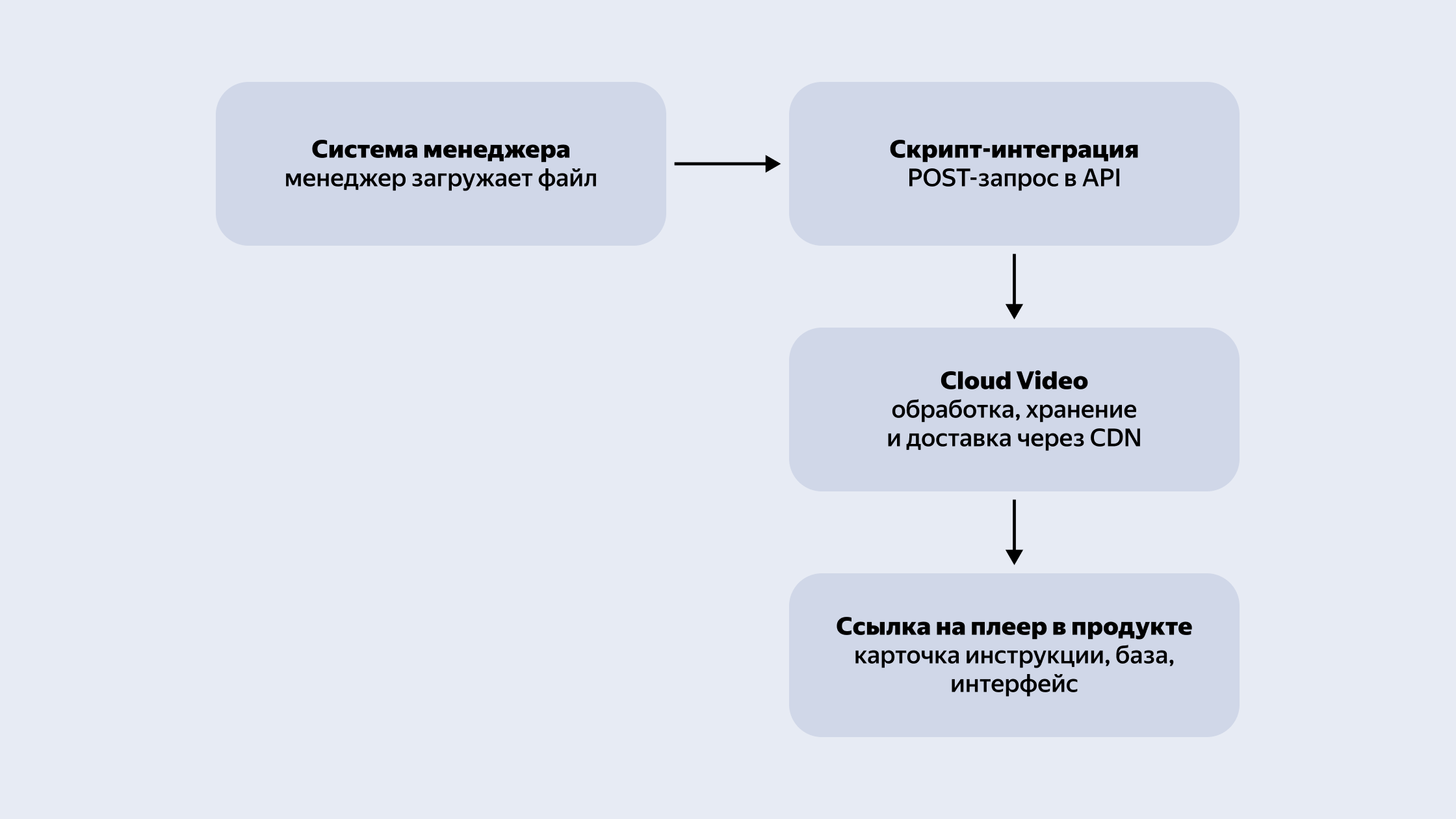 Полноэкранное изображение