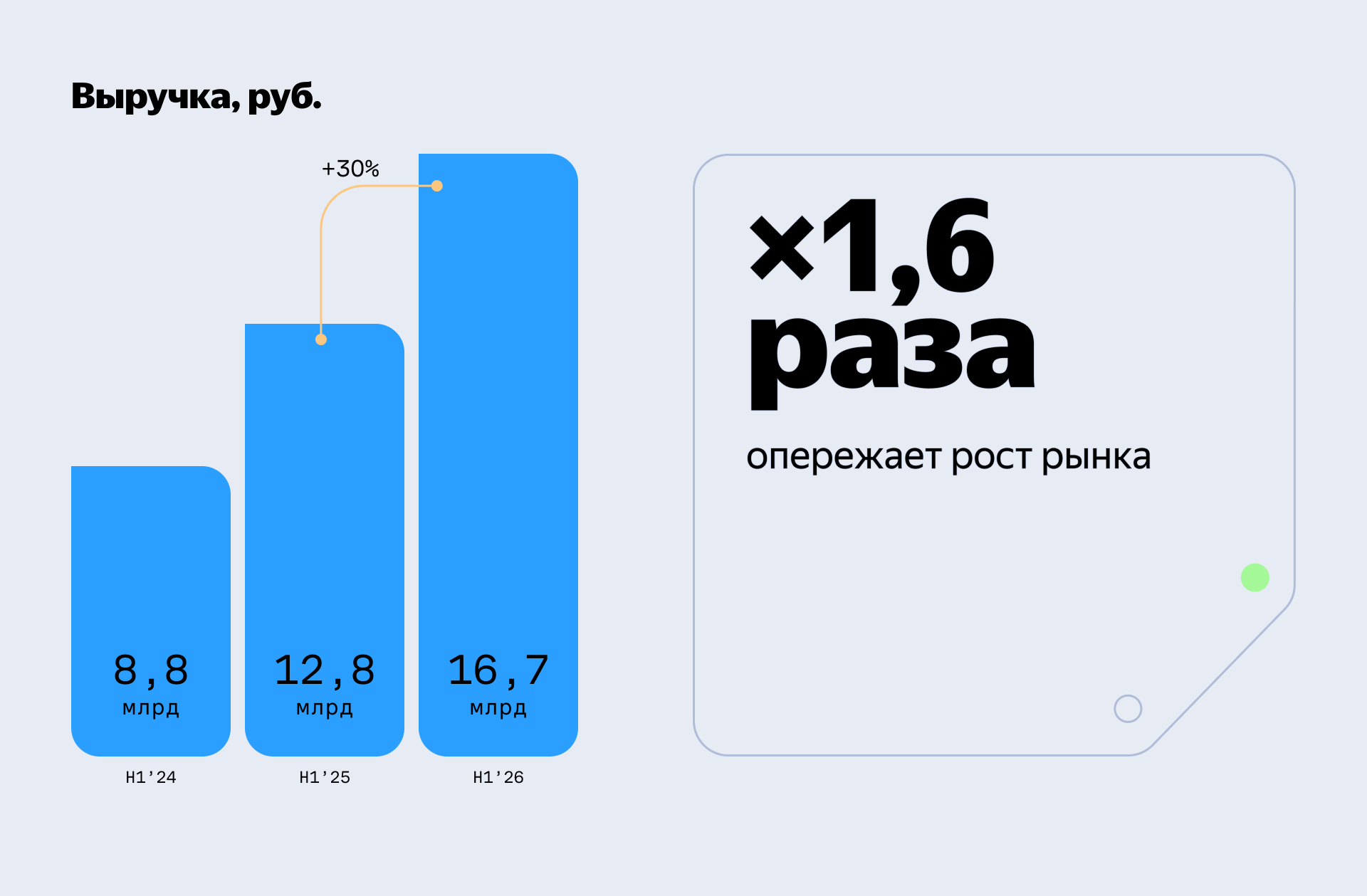 Полноэкранное изображение