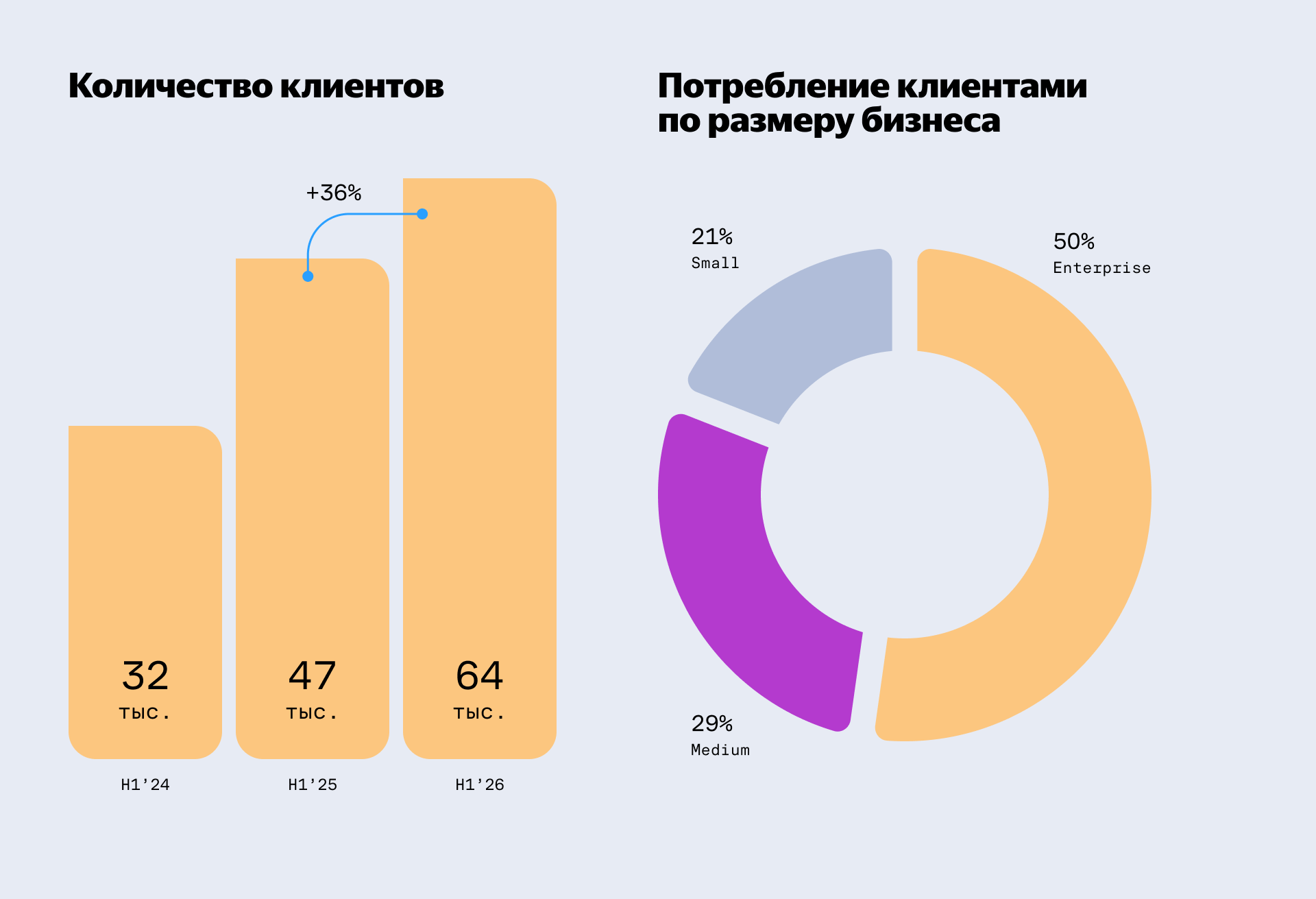 Полноэкранное изображение