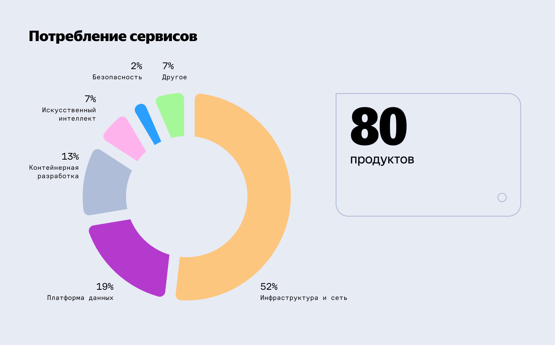 Полноэкранное изображение