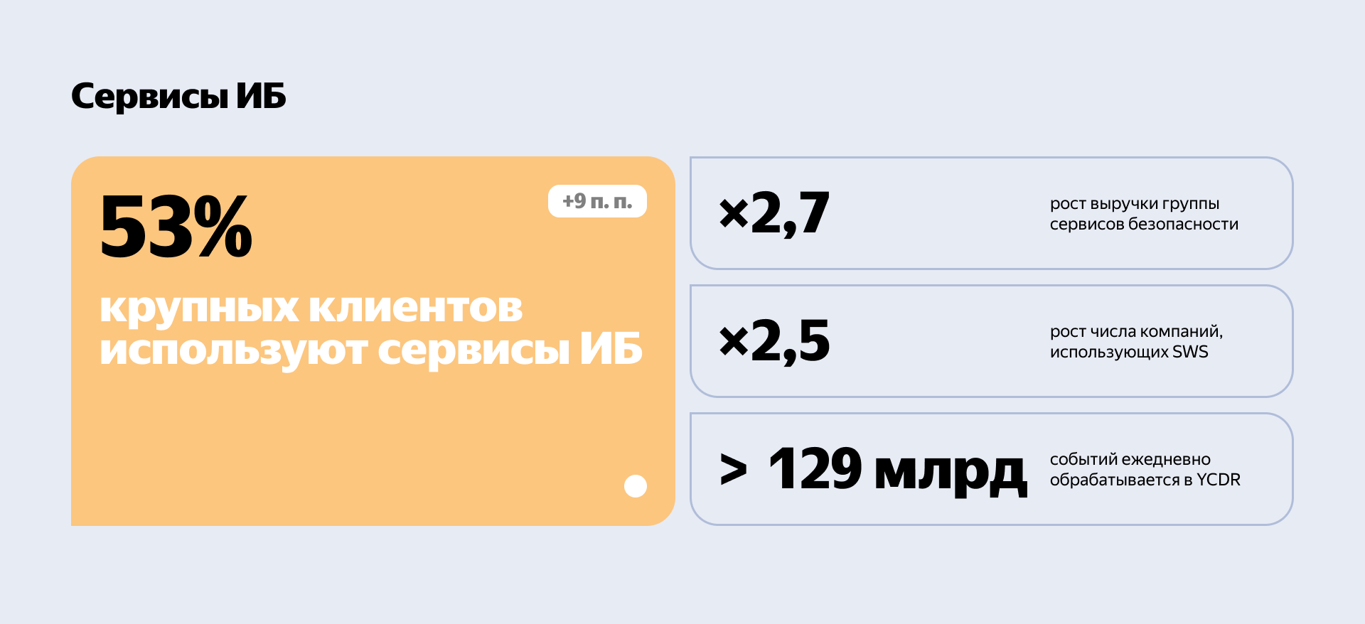 Полноэкранное изображение