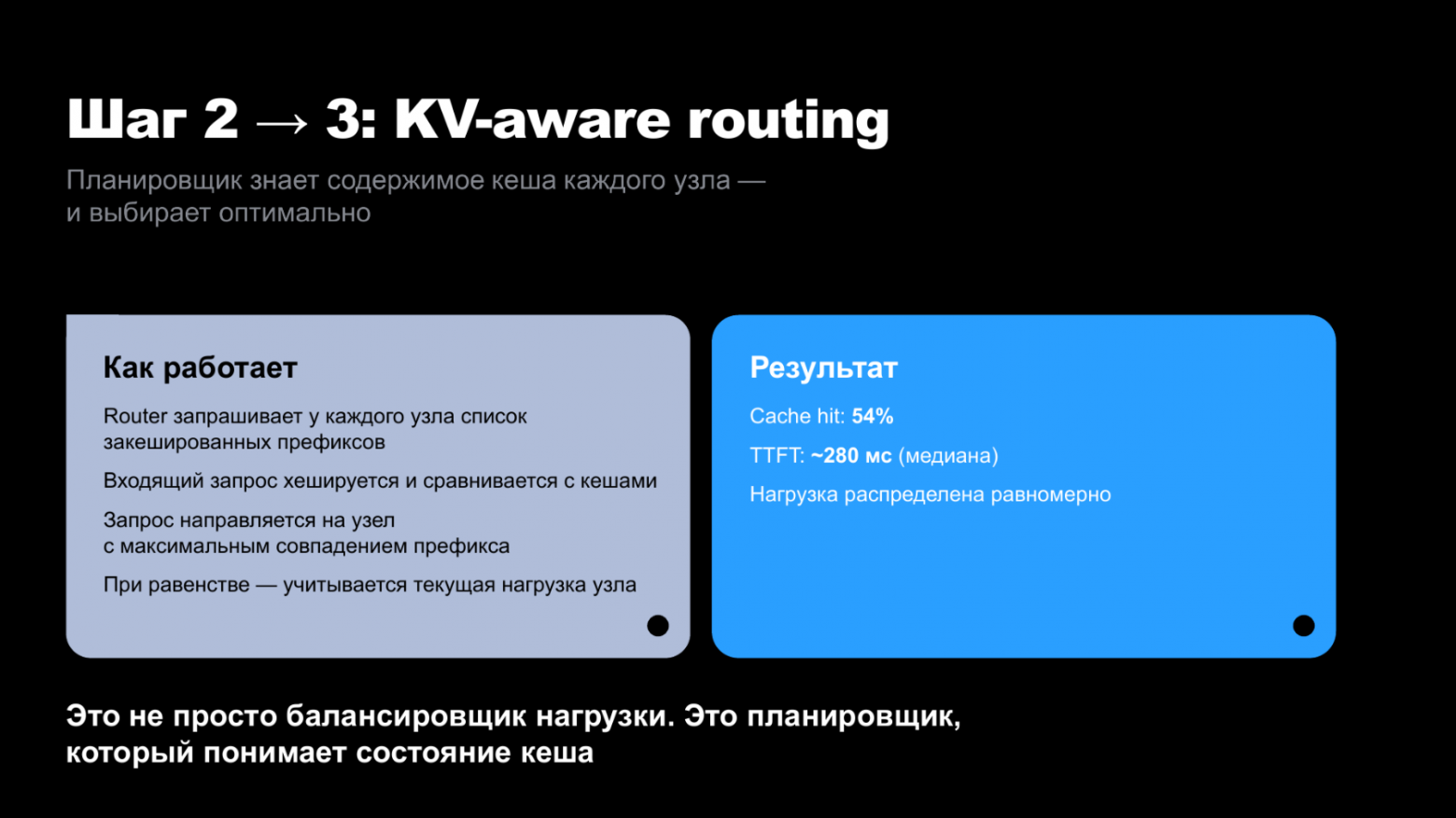 Полноэкранное изображение