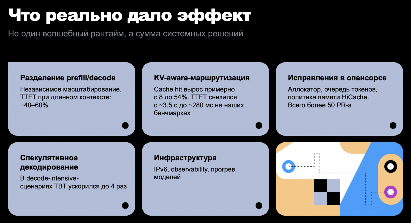 Полноэкранное изображение