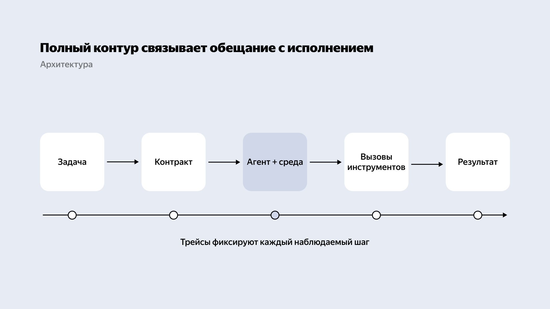 Полноэкранное изображение