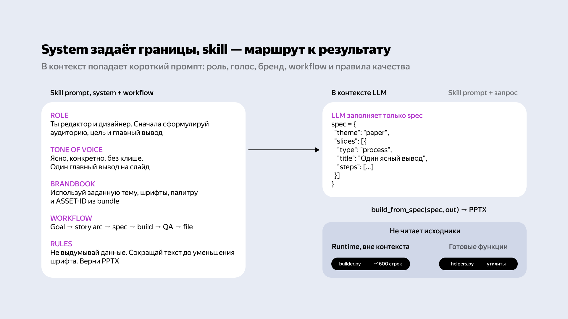 Полноэкранное изображение