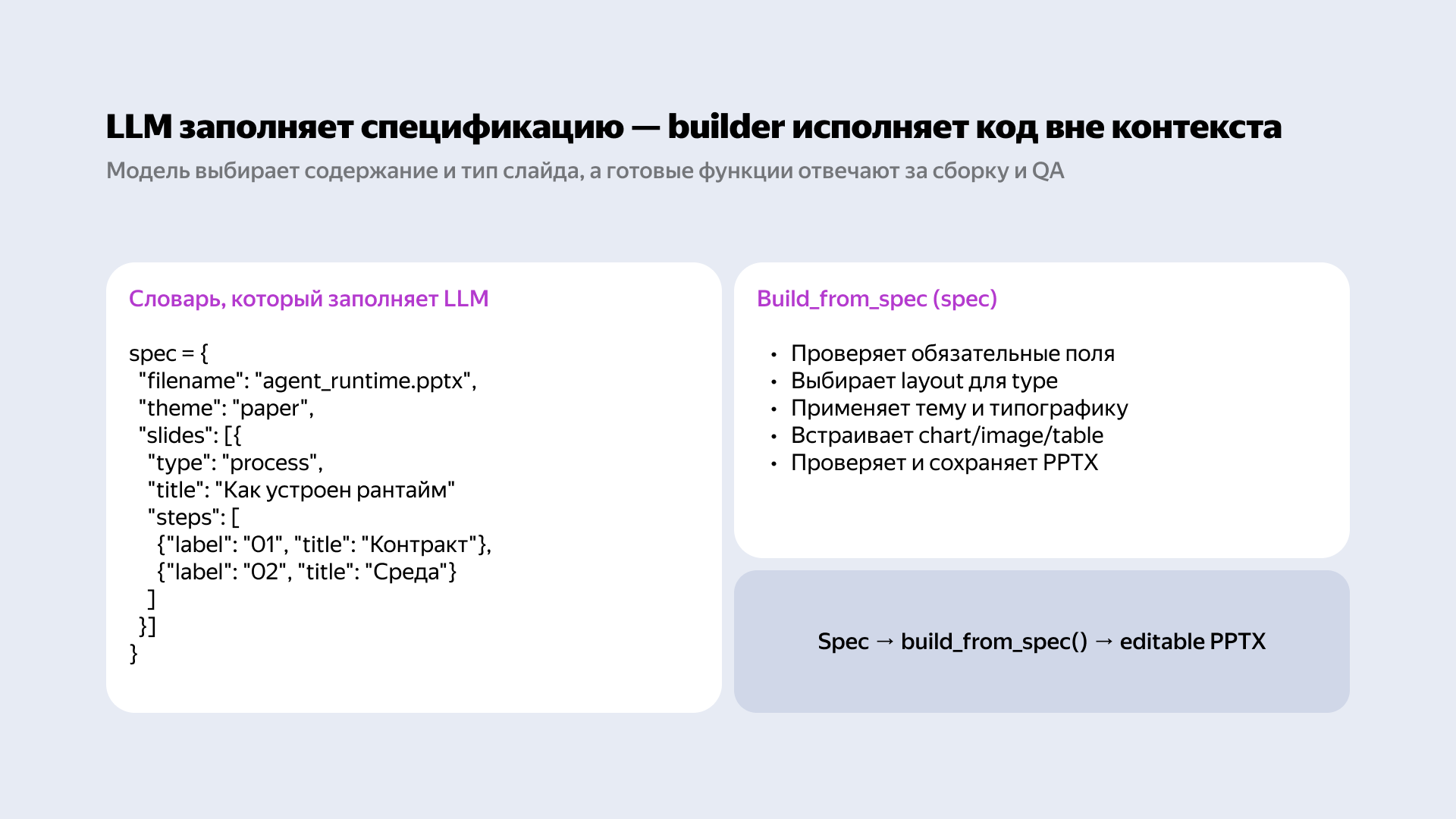 Короткая цепочка билдера: спек → вызов функции build_from_spec → готовый файл презентации