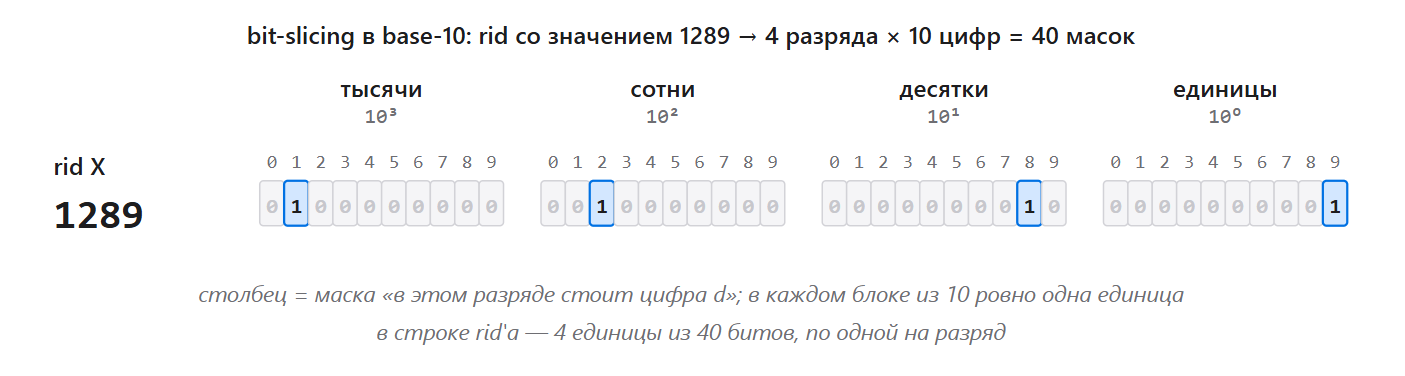 Полноэкранное изображение