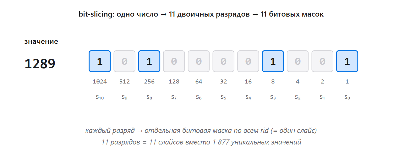 Полноэкранное изображение