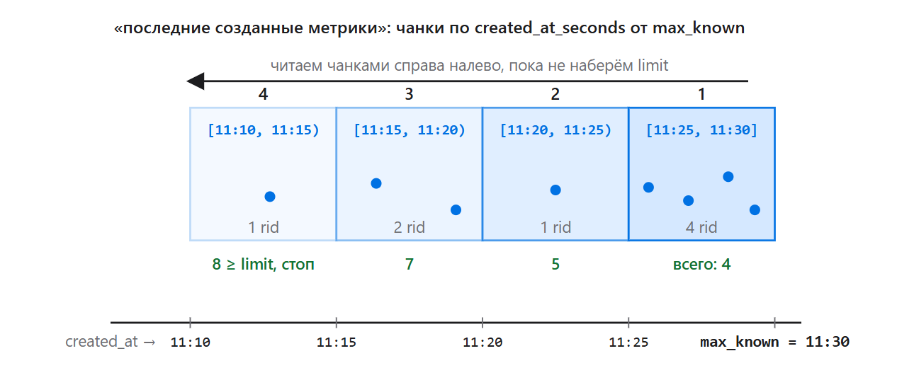 Полноэкранное изображение
