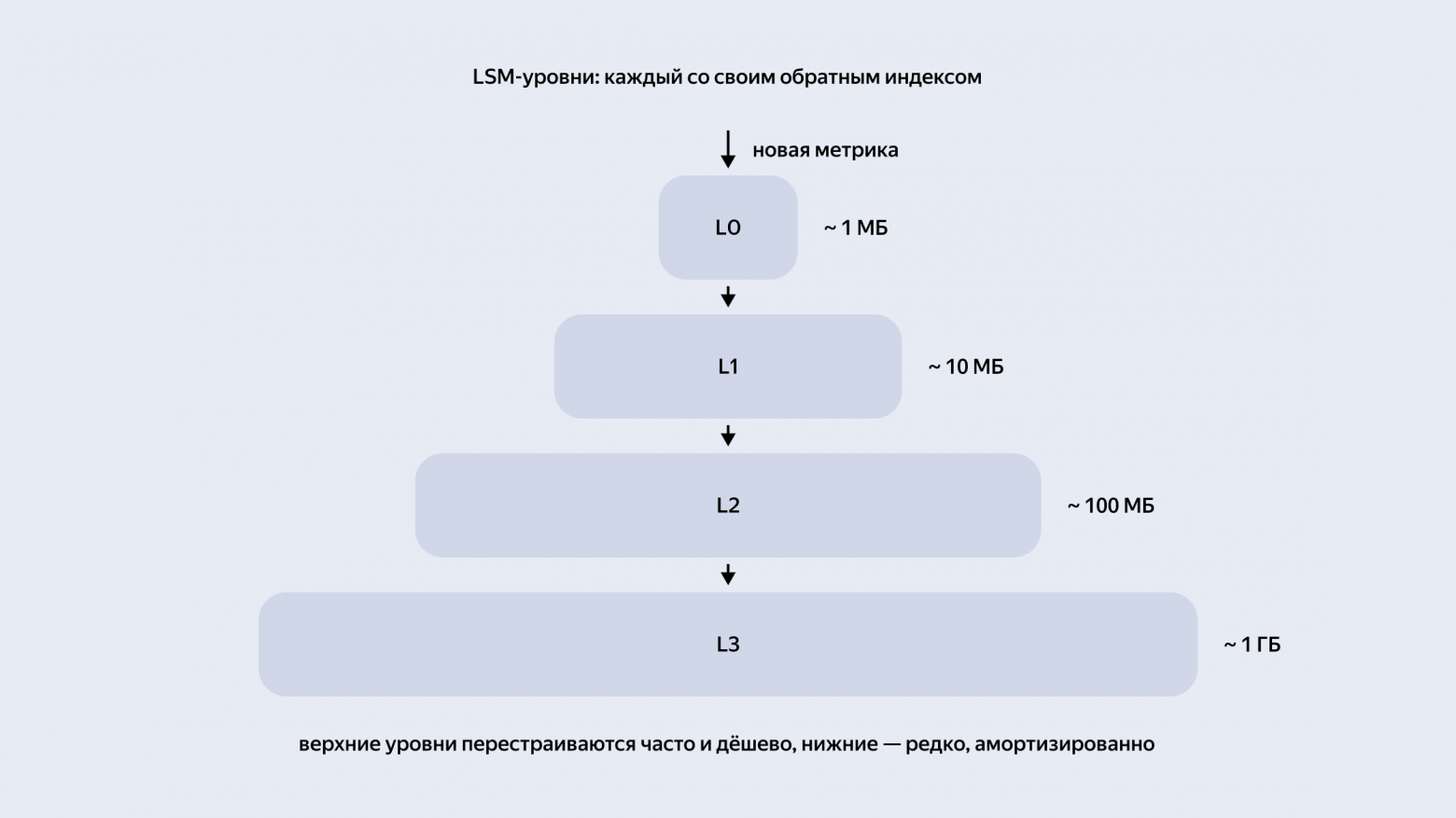 Полноэкранное изображение