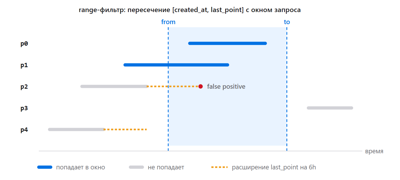 Полноэкранное изображение