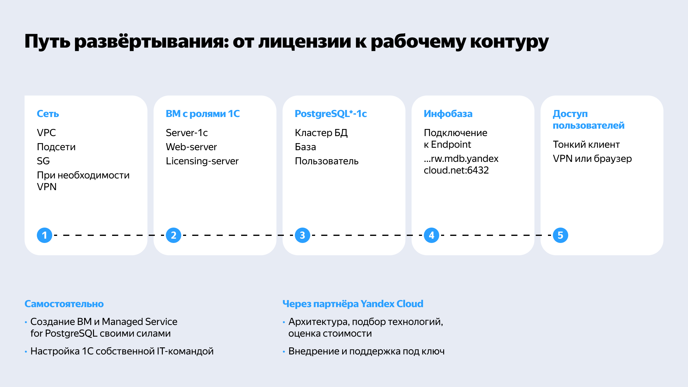 Полноэкранное изображение