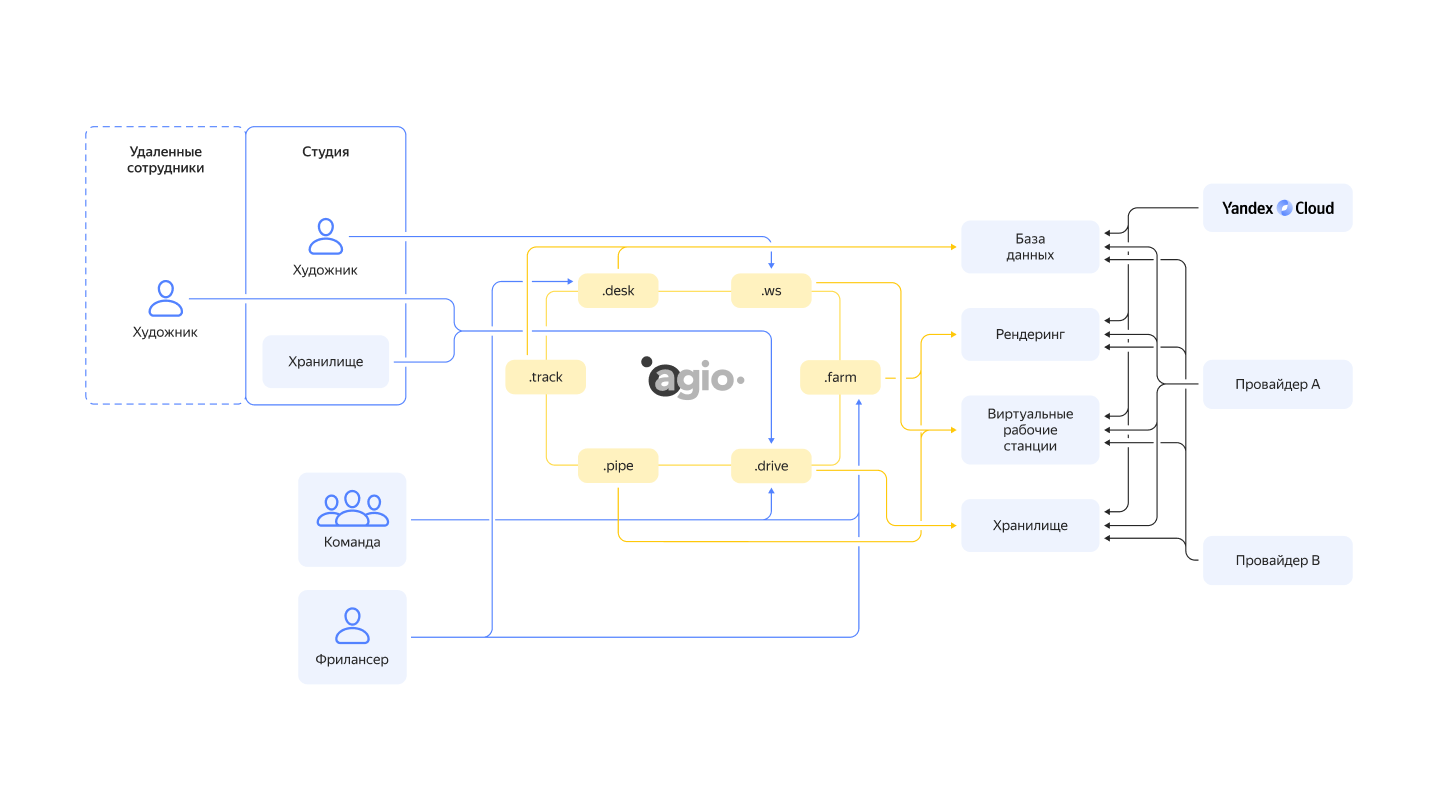 Полноэкранное изображение