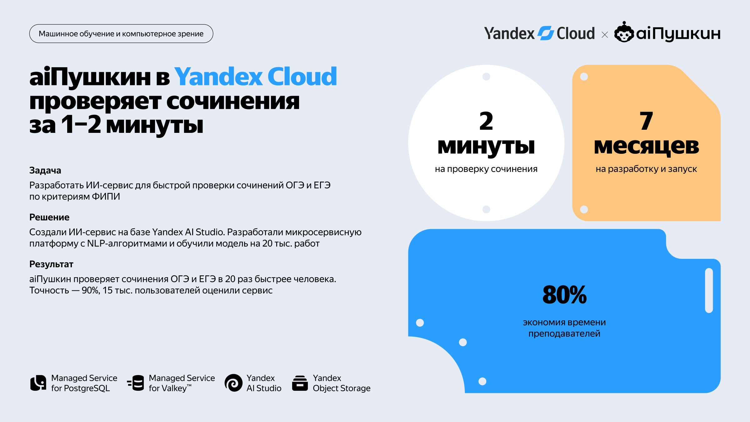 Полноэкранное изображение