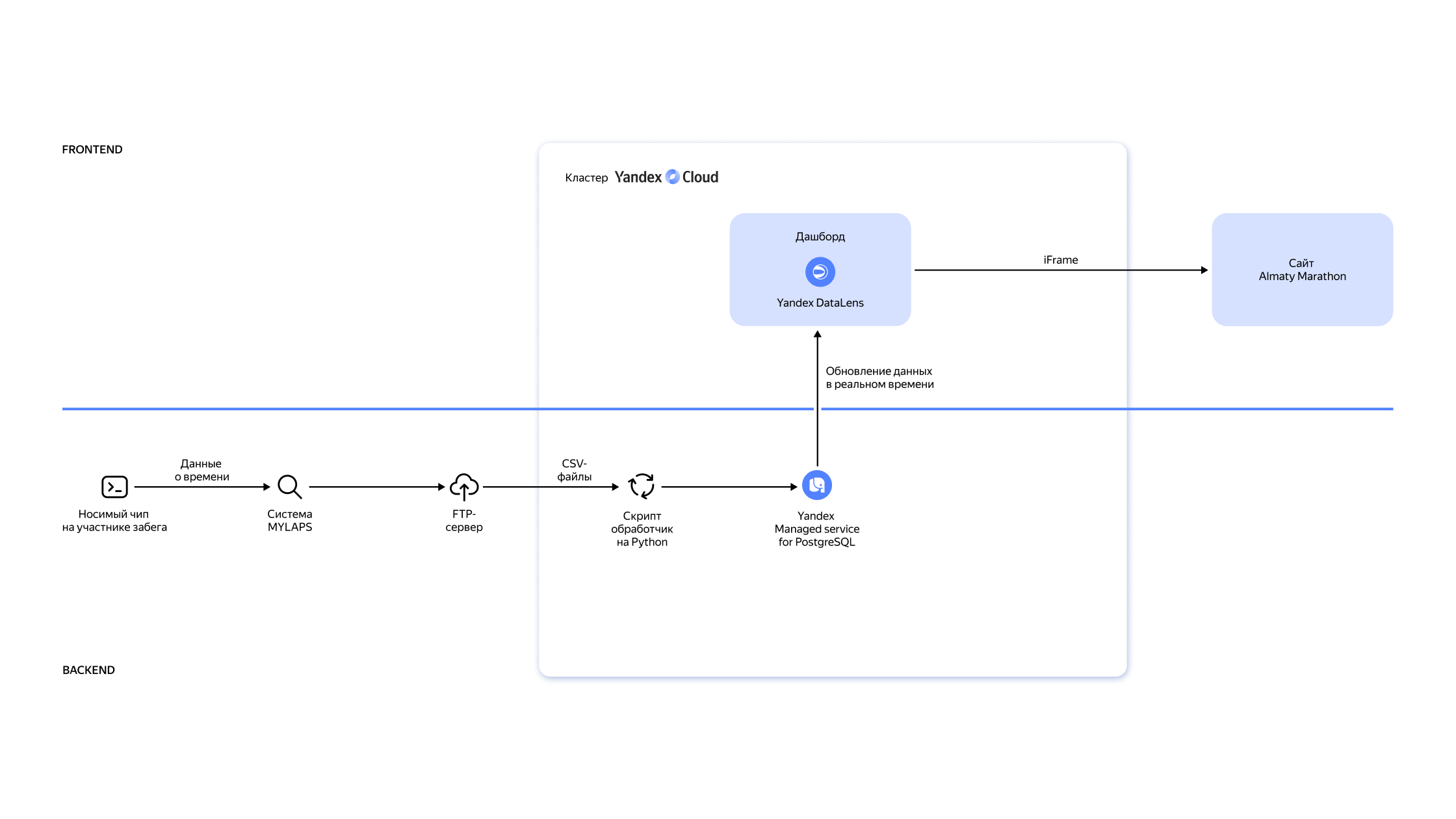 Полноэкранное изображение