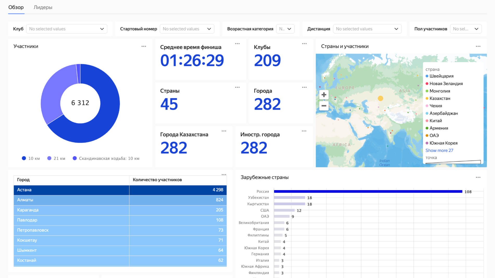 Полноэкранное изображение