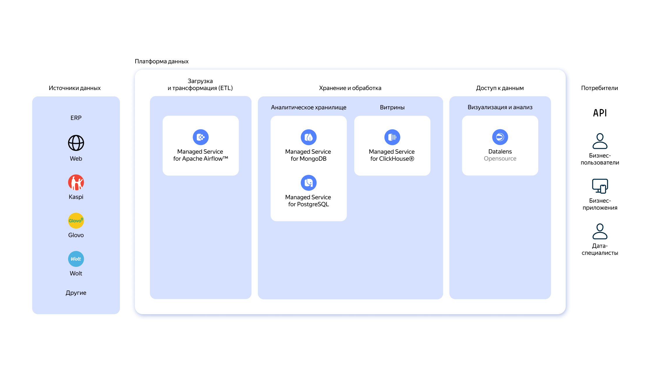 Полноэкранное изображение
