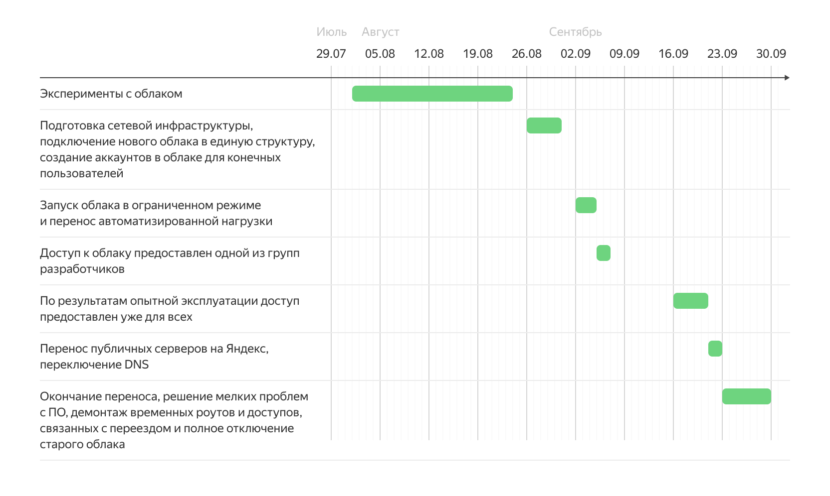 Полноэкранное изображение