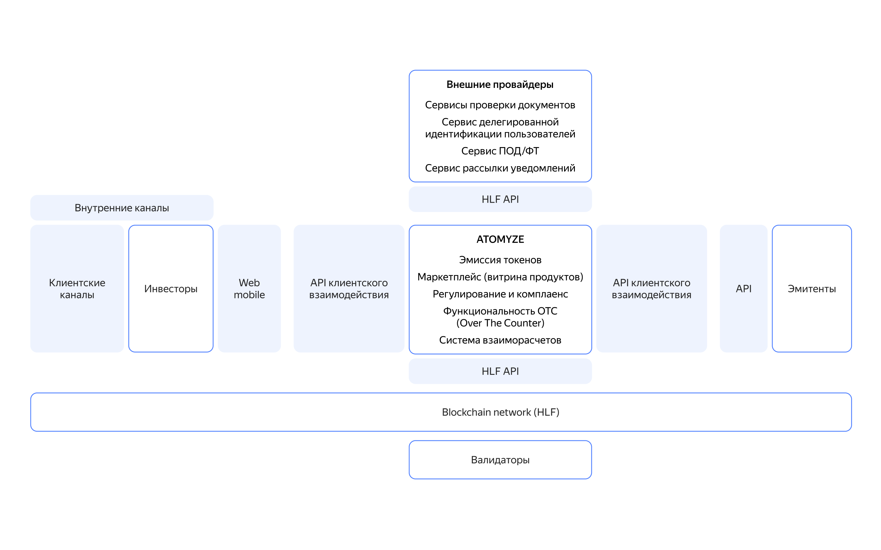 Полноэкранное изображение