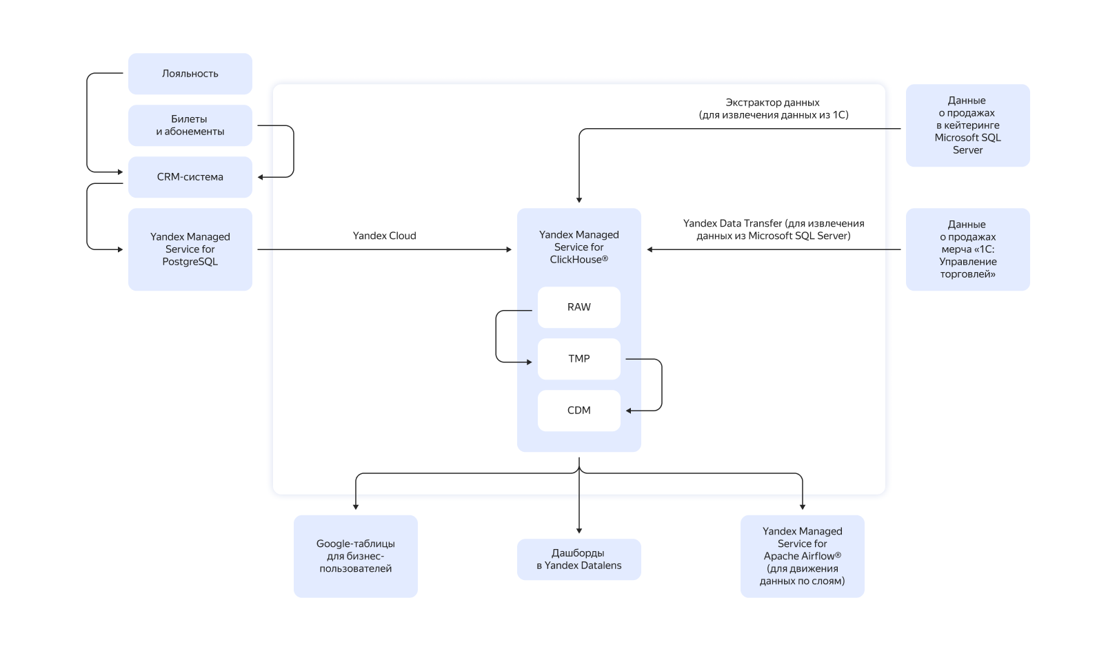 Полноэкранное изображение