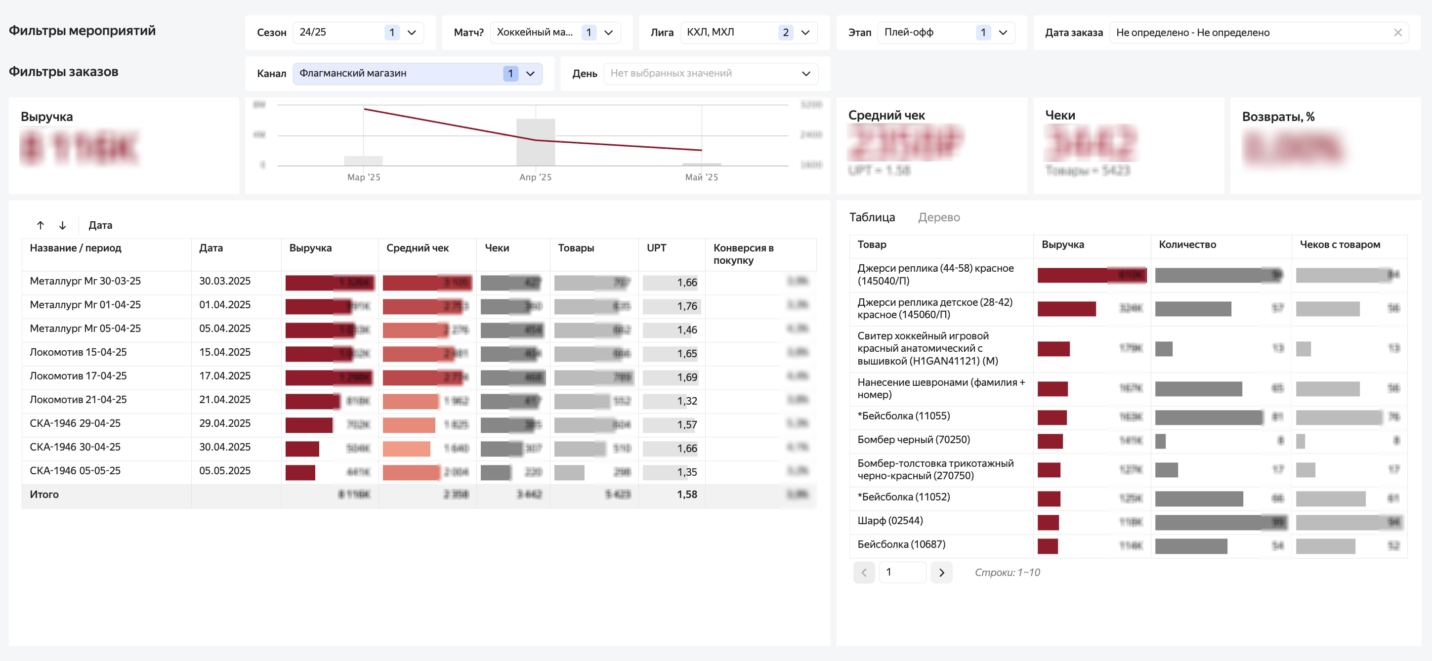 Полноэкранное изображение
