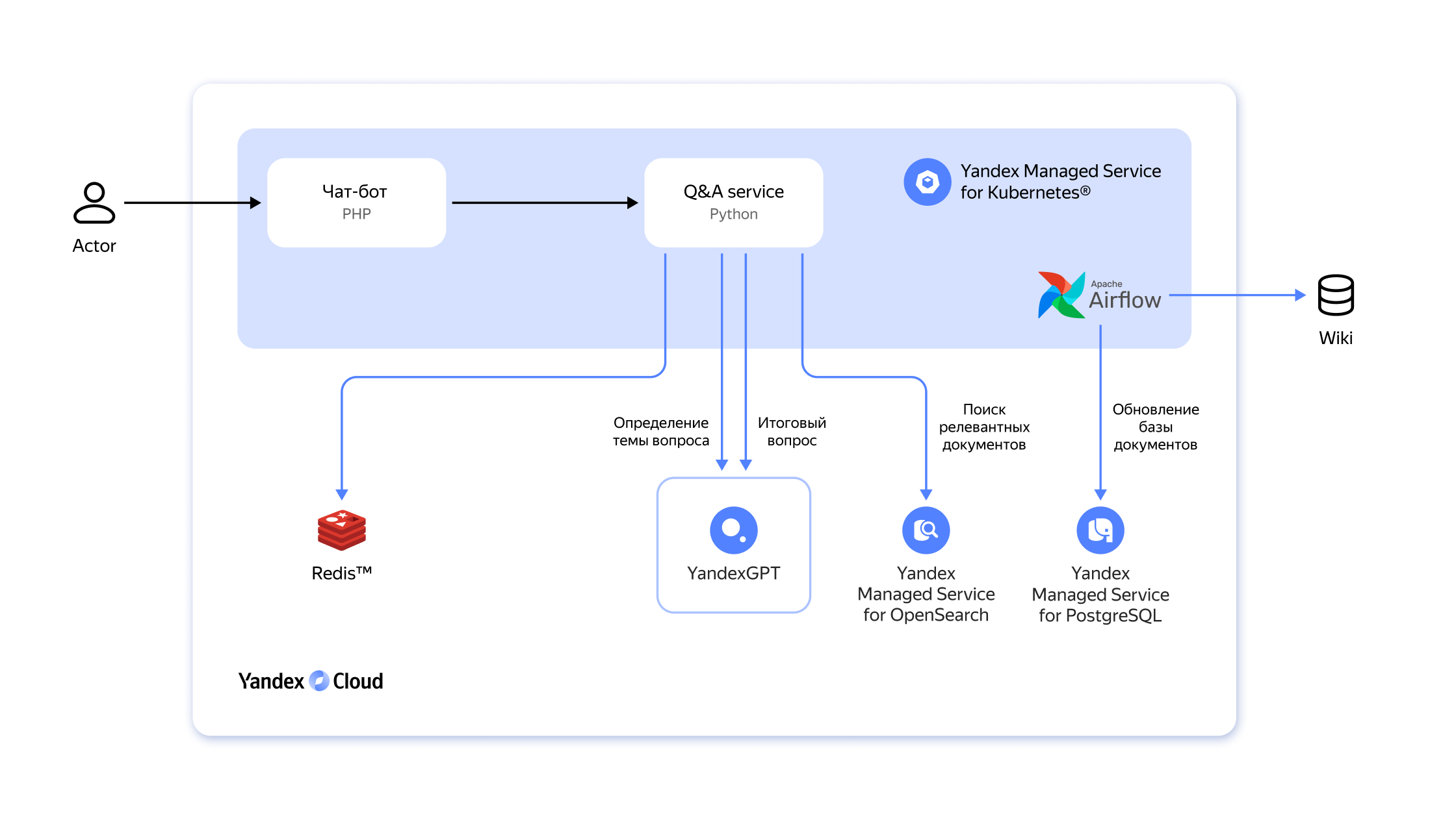 Полноэкранное изображение